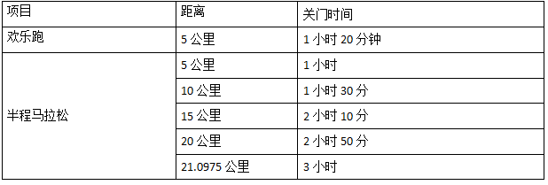 2024“中煤電力杯”雙城半程馬拉松(賽事規(guī)程)（3）