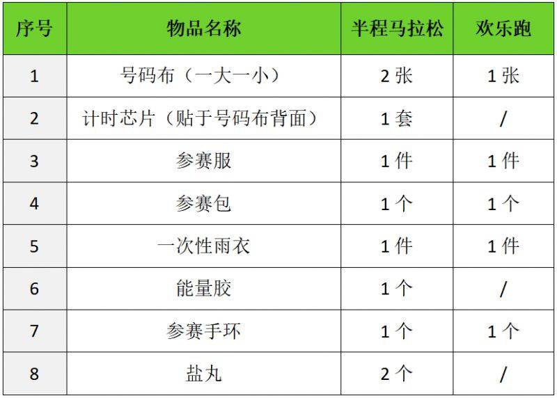 2024咸陽淳化半馬比賽物品什么時間領(lǐng)取