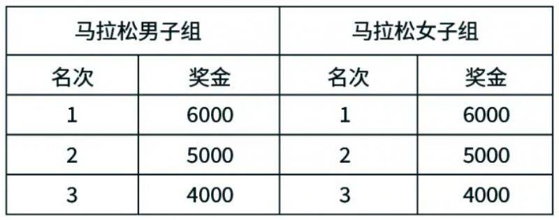 2024常州天目湖馬拉松競(jìng)賽規(guī)程(最新)(5) 2024常州天目湖馬拉松競(jìng)賽規(guī)程(最新)(5)