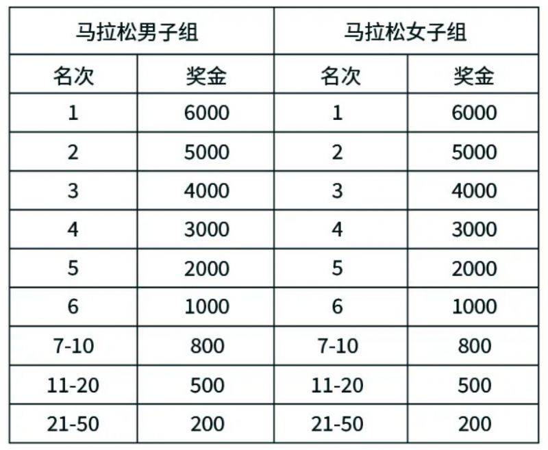 2024常州天目湖馬拉松競(jìng)賽規(guī)程(最新)(4) 2024常州天目湖馬拉松競(jìng)賽規(guī)程(最新)(4)