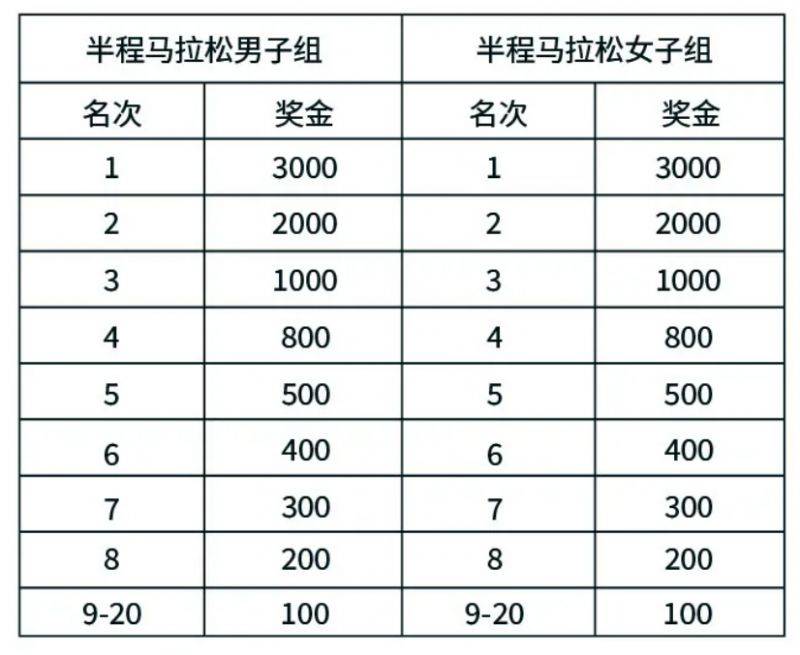 2024常州天目湖馬拉松競(jìng)賽規(guī)程(最新)(6) 2024常州天目湖馬拉松競(jìng)賽規(guī)程(最新)(6)