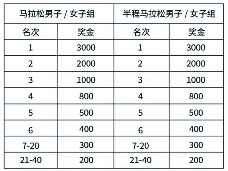 2024常州天目湖馬拉松競(jìng)賽規(guī)程(最新)(7) 2024常州天目湖馬拉松競(jìng)賽規(guī)程(最新)(7)