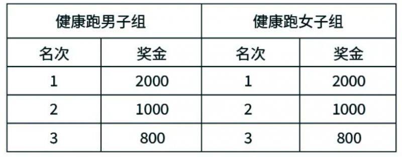 2024常州天目湖馬拉松競(jìng)賽規(guī)程(最新)(8) 2024常州天目湖馬拉松競(jìng)賽規(guī)程(最新)(8)