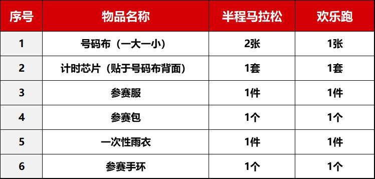 2024府谷半程馬拉松參賽物資領(lǐng)取指南（時(shí)間+地點(diǎn)）