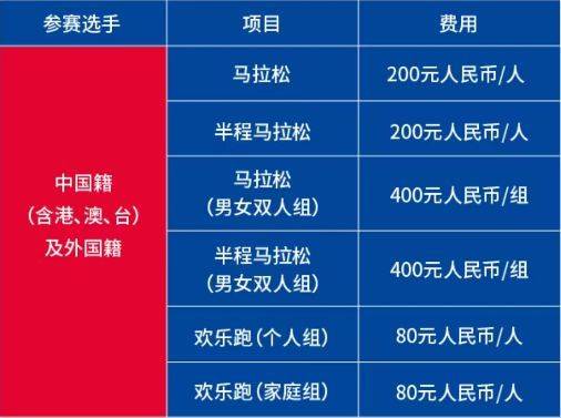 2024珠海馬拉松報名費用(2) 2024珠海馬拉松報名費用(2)