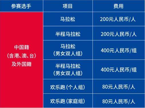 2024珠海馬拉松比賽項目及報名費用 2024珠海馬拉松比賽項目及報名費用