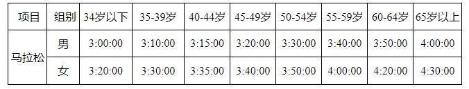 2024深圳國際馬拉松時間、官網(wǎng)、路線及報名指南