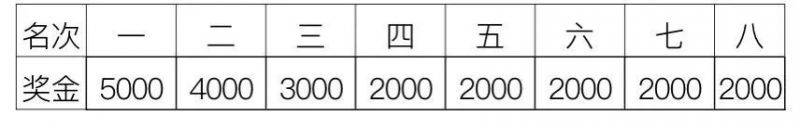 2024年深圳國際馬拉松攻略(時(shí)間、地點(diǎn)、規(guī)則、報(bào)名)（3）