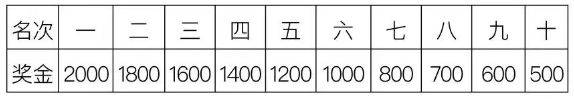 2024年深圳國際馬拉松攻略(時(shí)間、地點(diǎn)、規(guī)則、報(bào)名)（2）