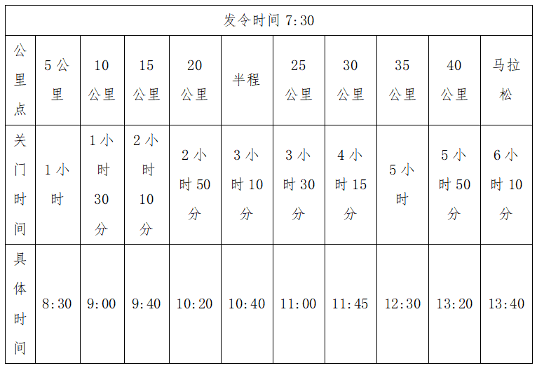 2024高淳馬拉松(賽事規(guī)程)