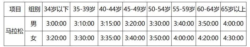 2024深圳馬拉松報名須知