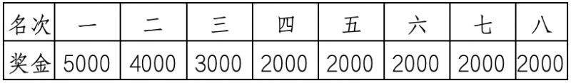 2024年深圳馬拉松競賽規(guī)程(6) 2024年深圳馬拉松競賽規(guī)程(6)