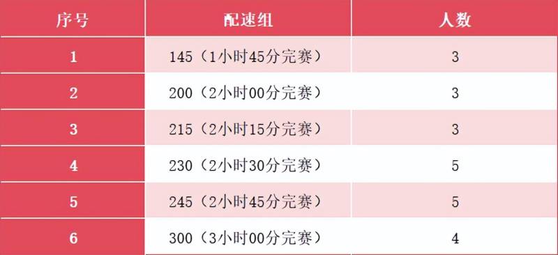 2024孝感馬拉松：官方配速員招募（超靚官兔，等你領(lǐng)航）（3）