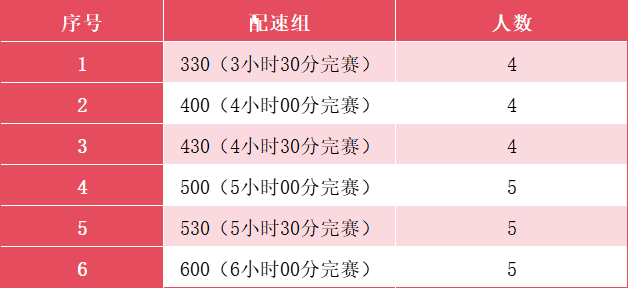 2024孝感馬拉松：官方配速員招募（超靚官兔，等你領(lǐng)航）（2）