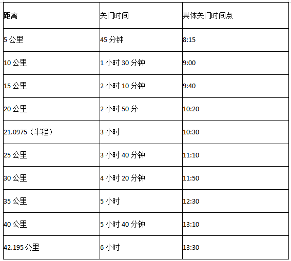 2024衢州馬拉松(賽事規(guī)程)
