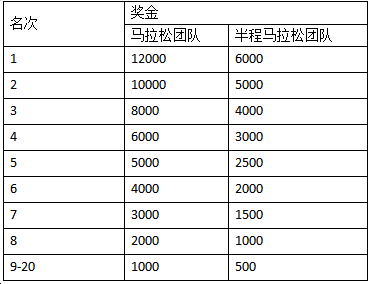 2024衢州馬拉松(賽事規(guī)程)（5）