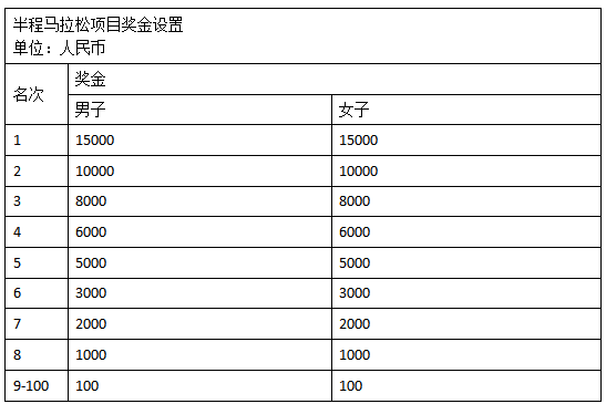 2024衢州馬拉松(賽事規(guī)程)（4）