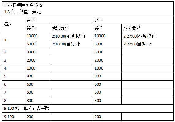 2024衢州馬拉松(賽事規(guī)程)（3）