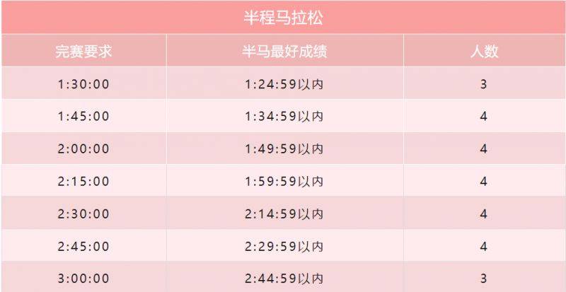 2024攬?jiān)聻嘲氤恬R拉松?官方配速員招募 2024攬?jiān)聻嘲氤恬R拉松?官方配速員招募