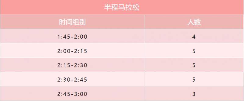 2024唐山攬月灣半程馬拉松急救跑者招募