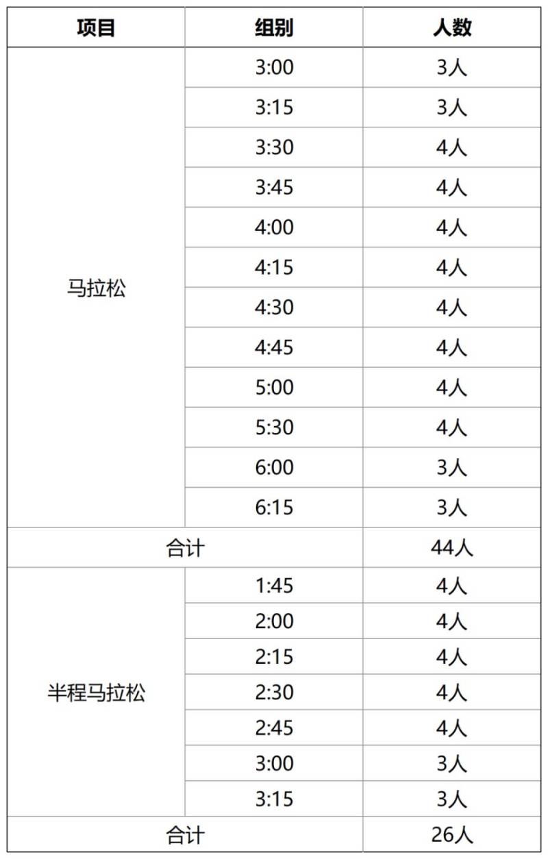 2024大連馬拉松配速員招募