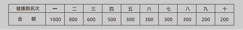 2024中山古鎮(zhèn)半程馬拉松比賽有獎(jiǎng)金嗎？（2）