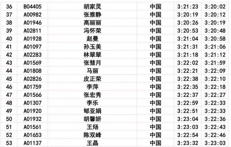 2024長春馬拉松比賽成績公示公告（9）
