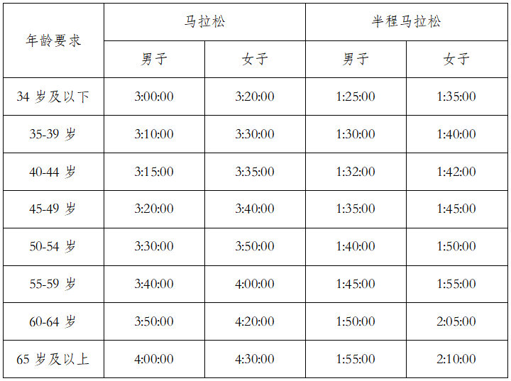 2024玉溪撫仙湖半程馬拉松(賽事規(guī)程)（5）
