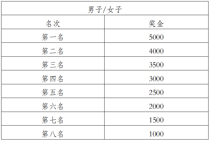 2024玉溪撫仙湖半程馬拉松(賽事規(guī)程)（7）
