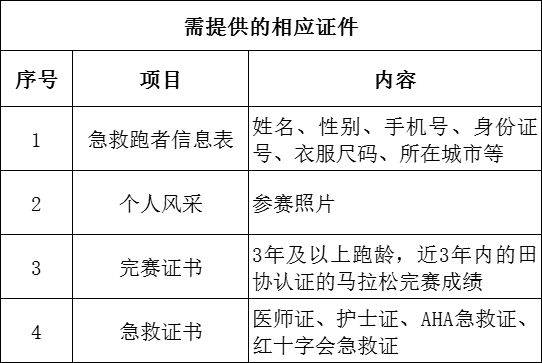 2024長沙馬拉松急救跑者招募報名條件
