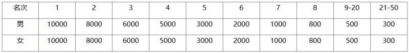 2024永康方巖半程馬拉松競賽規(guī)程 2024永康方巖半程馬拉松競賽規(guī)程