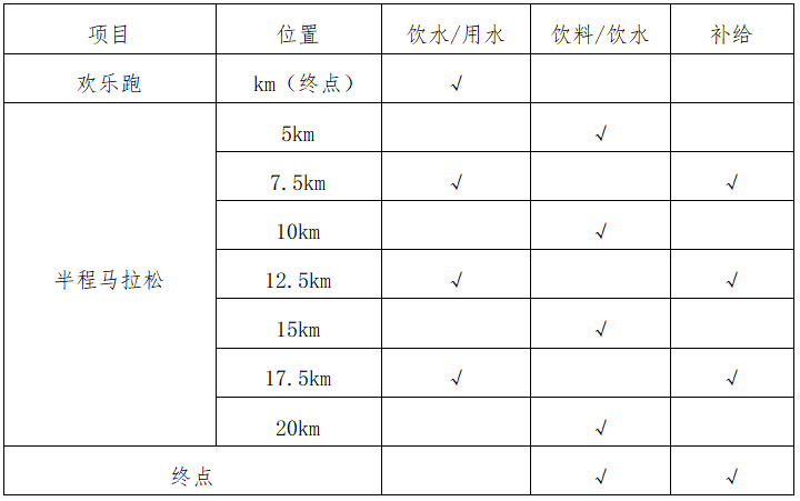 2024永康方巖半程馬拉松(賽事規(guī)程)（2）