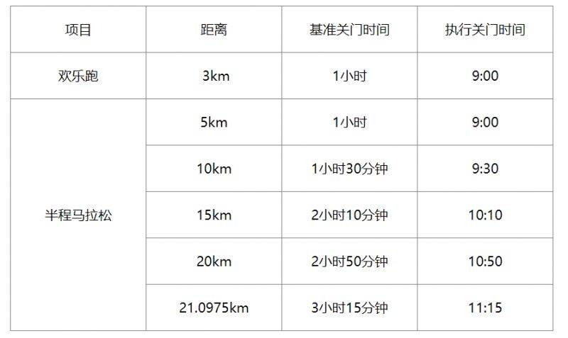 2024永康方巖半程馬拉松比賽辦法 2024永康方巖半程馬拉松比賽辦法