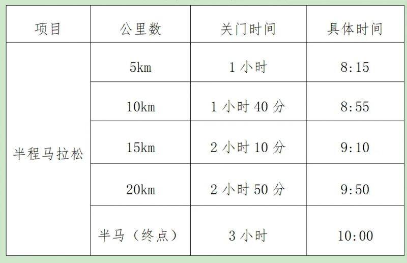 2024北京昌平區(qū)長(zhǎng)跑大會(huì)參賽攻略（時(shí)間+地點(diǎn)+報(bào)名方法）（4）