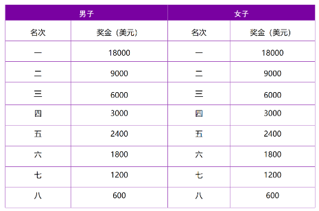2024南京馬拉松(賽事規(guī)程)（5）