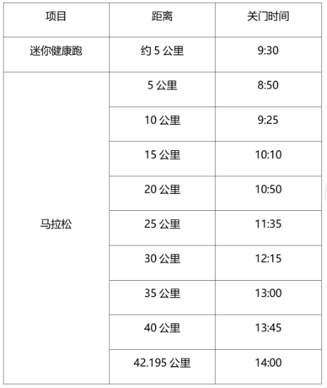 2024南京馬拉松(賽事規(guī)程)（2）