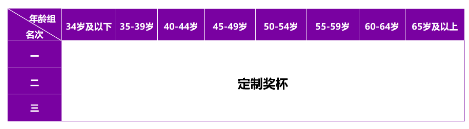 2024南京馬拉松(賽事規(guī)程)（8）