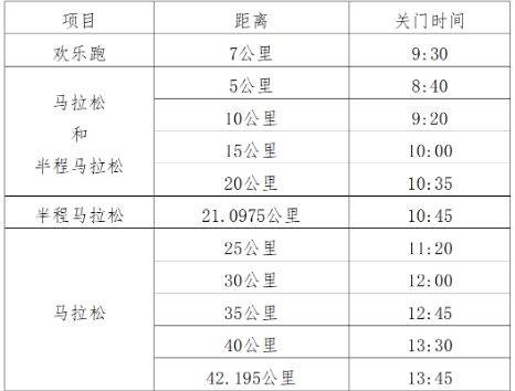 2024西安馬拉松競(jìng)賽章程（起跑+關(guān)門+補(bǔ)給+存取衣）