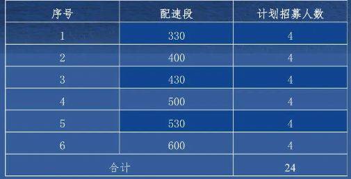 2024首屆南通海門馬拉松急救跑者招募報名指南