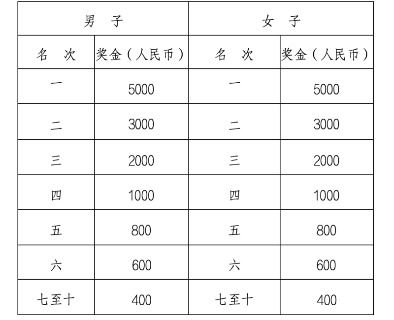 2024桂陽(yáng)半程馬拉松賽(賽事規(guī)程)(3) 2024桂陽(yáng)半程馬拉松賽(賽事規(guī)程)(3)