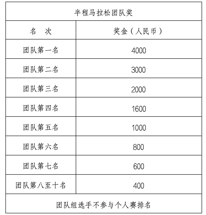2024桂陽(yáng)半程馬拉松賽(賽事規(guī)程)(4) 2024桂陽(yáng)半程馬拉松賽(賽事規(guī)程)(4)