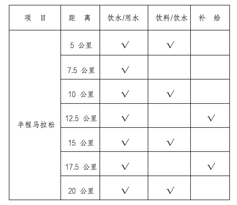 2024桂陽(yáng)半程馬拉松賽(賽事規(guī)程)(2) 2024桂陽(yáng)半程馬拉松賽(賽事規(guī)程)(2)