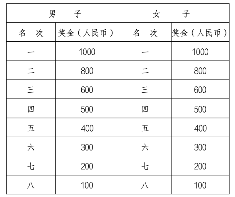 2024桂陽(yáng)半程馬拉松賽(賽事規(guī)程)(5) 2024桂陽(yáng)半程馬拉松賽(賽事規(guī)程)(5)