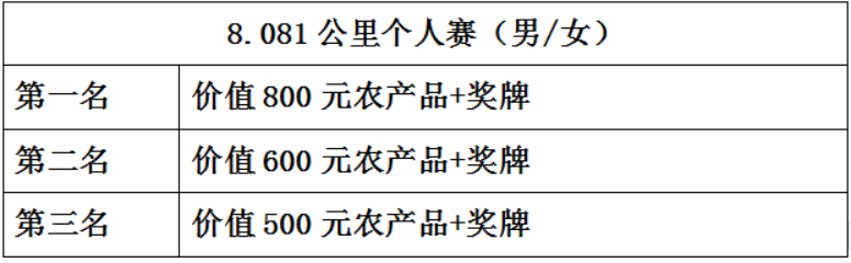 大地流彩2024黑龍江省和美鄉(xiāng)村健康跑（肇源）(賽事規(guī)程)（4）