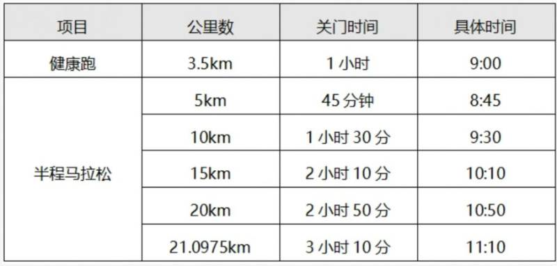 2024常州新北半程馬拉松競(jìng)賽規(guī)程(最新) 2024常州新北半程馬拉松競(jìng)賽規(guī)程(最新)