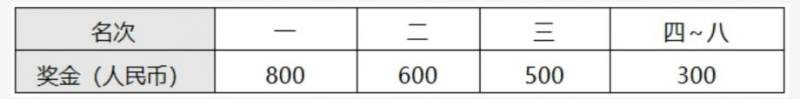 2024常州新北半程馬拉松競(jìng)賽規(guī)程(最新)(5) 2024常州新北半程馬拉松競(jìng)賽規(guī)程(最新)(5)
