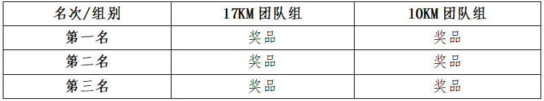 2024年福建閩侯第二屆五虎山百里徒步大會(賽事規(guī)程)(2) 2024年福建閩侯第二屆五虎山百里徒步大會(賽事規(guī)程)(2)