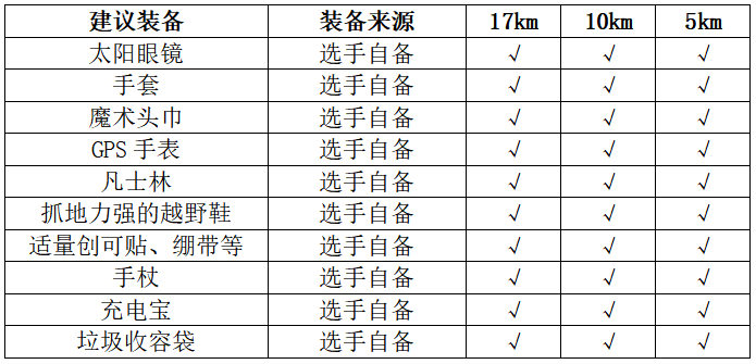 2024年福建閩侯第二屆五虎山百里徒步大會(賽事規(guī)程)(4) 2024年福建閩侯第二屆五虎山百里徒步大會(賽事規(guī)程)(4)