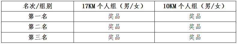 2024年福建閩侯第二屆五虎山百里徒步大會(賽事規(guī)程) 2024年福建閩侯第二屆五虎山百里徒步大會(賽事規(guī)程)