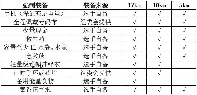 2024年福建閩侯第二屆五虎山百里徒步大會(賽事規(guī)程)(3) 2024年福建閩侯第二屆五虎山百里徒步大會(賽事規(guī)程)(3)